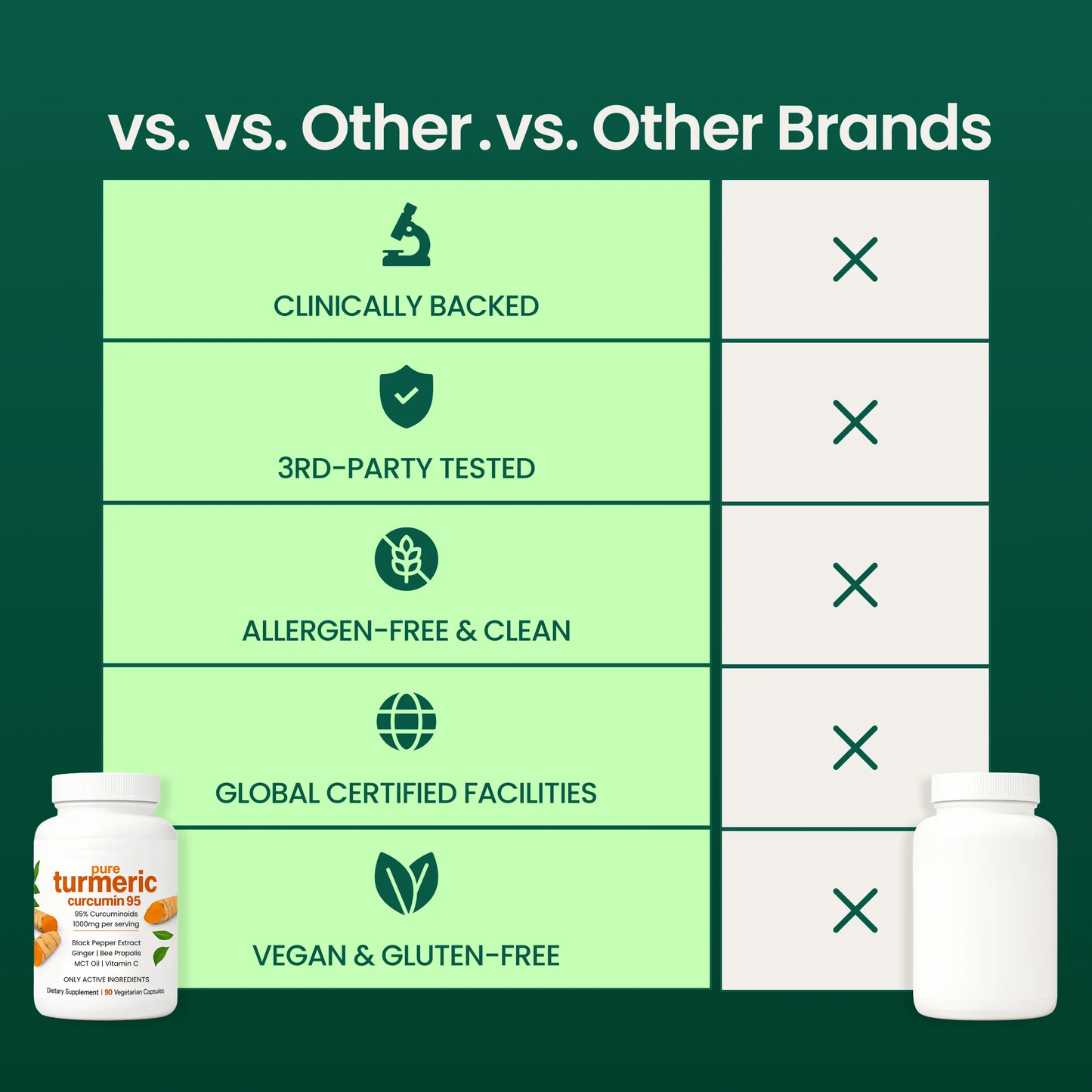 Supplement Product
