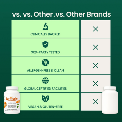 Supplement Product